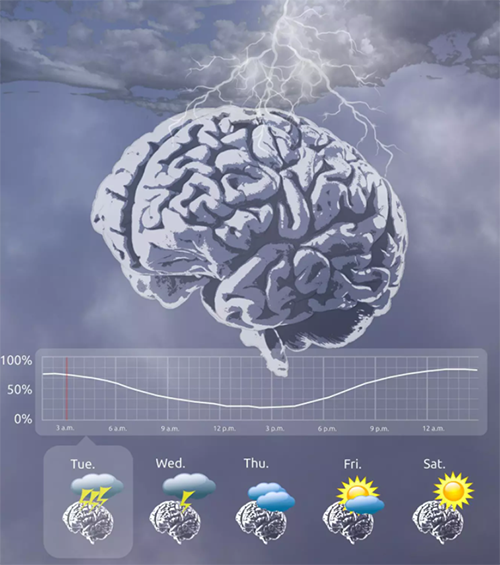 图片来源：Melanie Proix