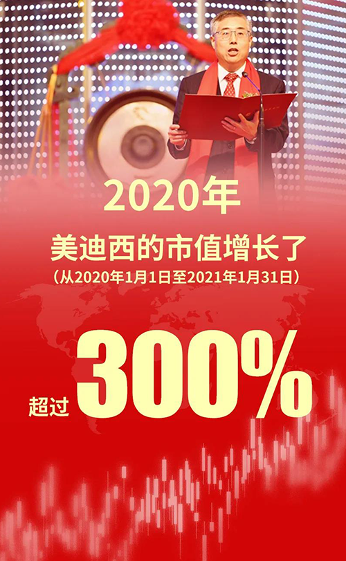 2020年，不朽情缘mg官网的市值增长了超过300%