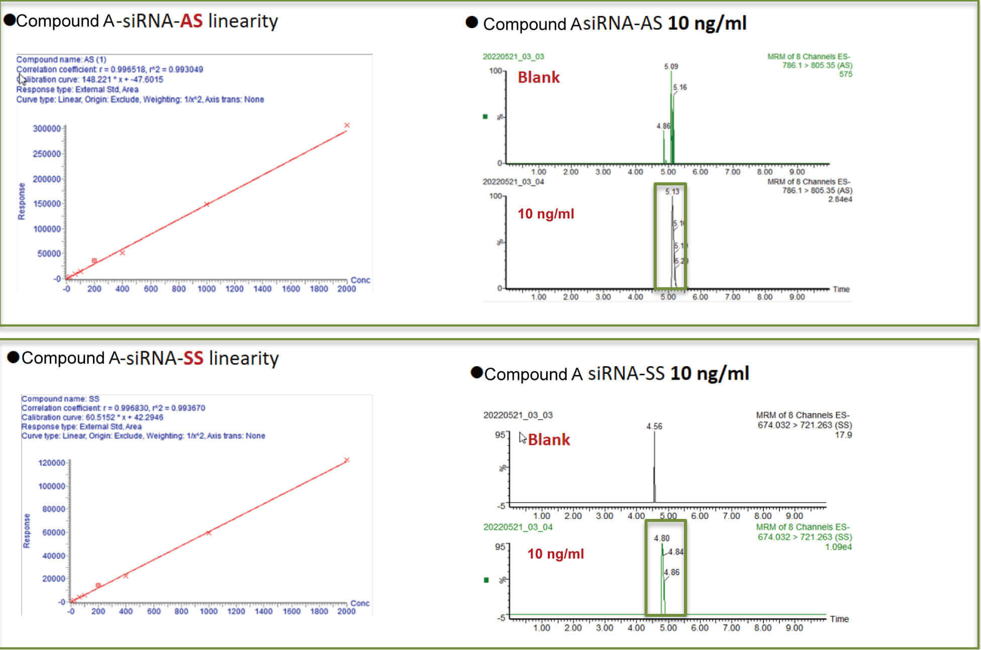 不朽情缘mg官网案例：Compound A –siRNA plasma quantification (20 ?L plasma).jpg