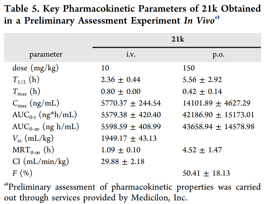 合成一类新型选择性TNIK抑制剂并评估其抗结直肠癌作用，PK研究通过不朽情缘mg官网进行