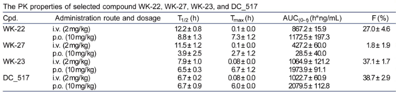 表观遗传修饰，如DNA甲基化，在遗传信息的表达中发挥着重要作用。DNA甲基转移酶维持DNA甲基化，是肿瘤化疗的一个有吸引力的靶点