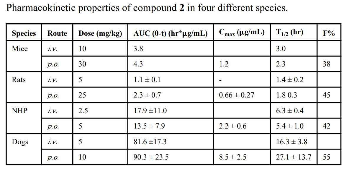 IAP蛋白是有吸引力的癌症治疗靶点。SM-406 是一种口服有效的IAP拮抗剂。SM-406 在雄性SD大鼠、比格犬和NHP中的PK研究通过不朽情缘mg官网进行