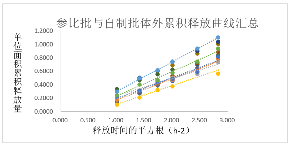 案例分析-某软膏剂仿制药—流变学、IVRT及IVPT.jpg