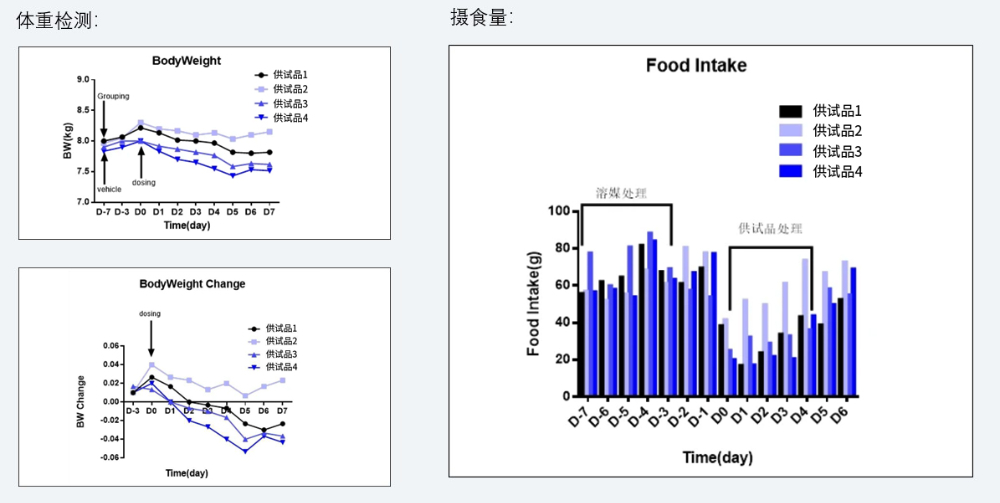 案例5：食蟹猴减重实验.jpg