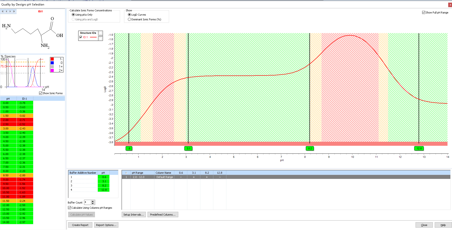 图7：赖氨酸 logD.png