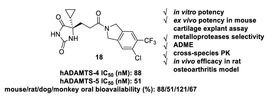 口服有效的ADAMTS-4/5抑制剂异吲哚啉酰胺衍生物，可治疗骨关节炎，本研究中部分化合物通过不朽情缘mg官网合成